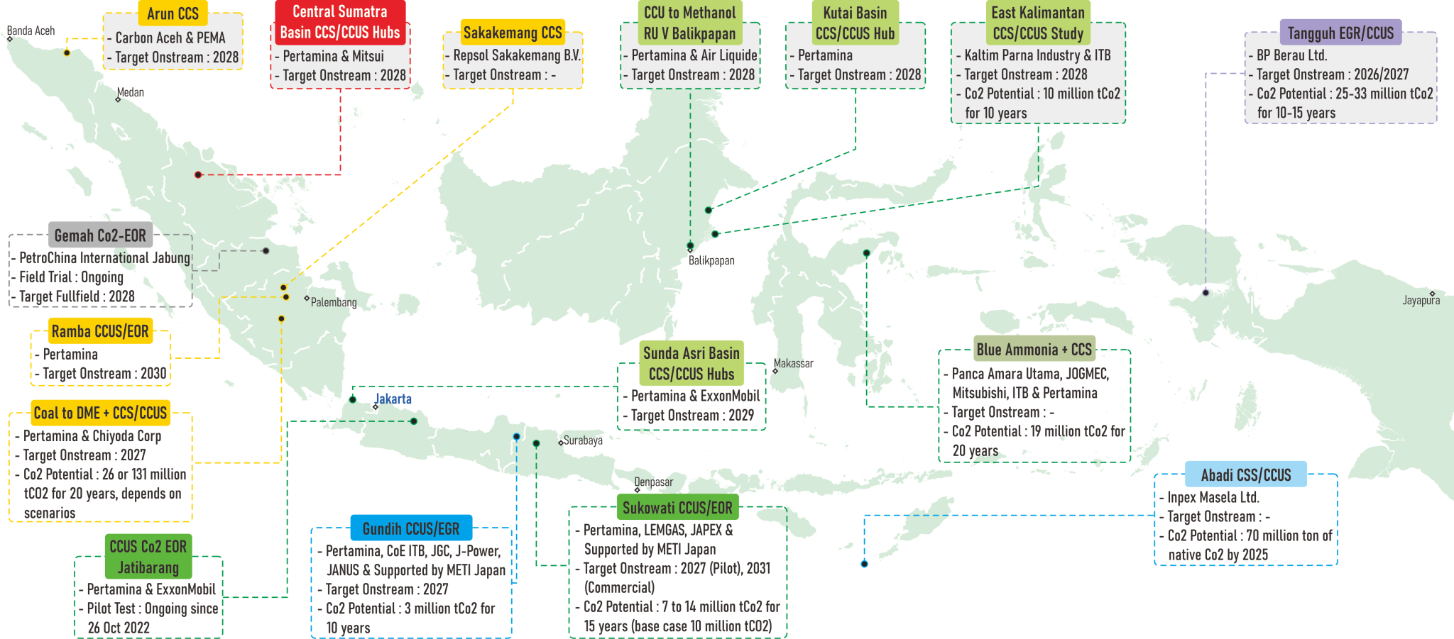 Indonesia Basin’s for Potential Carbon Storage and Future Oil and Gas E ...